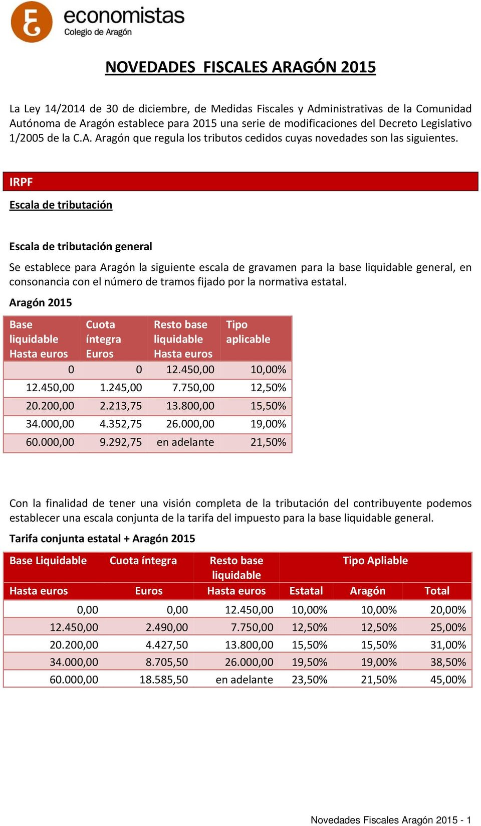 IRPF Escala de tributación Escala de tributación general Se establece para Aragón la siguiente escala de gravamen para la base liquidable general, en consonancia con el número de tramos fijado por la