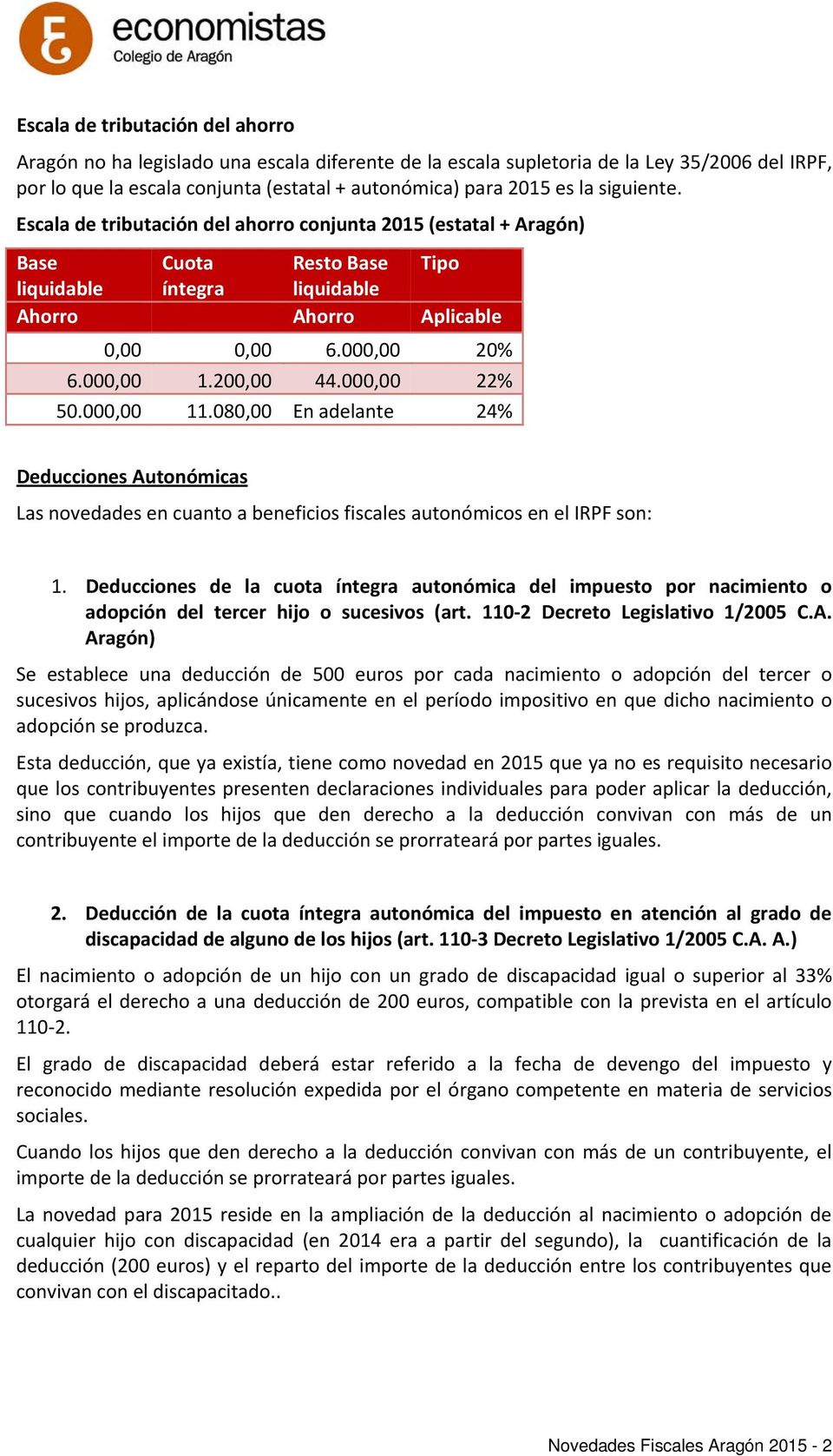 200,00 44.000,00 22% 50.000,00 11.080,00 En adelante 24% Deducciones Autonómicas Las novedades en cuanto a beneficios fiscales autonómicos en el IRPF son: 1.