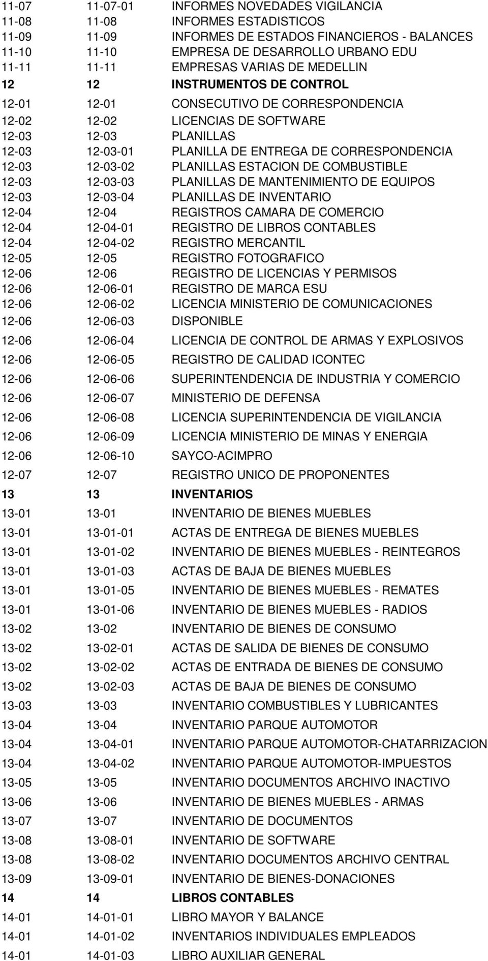 CORRESPONDENCIA 12-03 12-03-02 PLANILLAS ESTACION DE COMBUSTIBLE 12-03 12-03-03 PLANILLAS DE MANTENIMIENTO DE EQUIPOS 12-03 12-03-04 PLANILLAS DE INVENTARIO 12-04 12-04 REGISTROS CAMARA DE COMERCIO