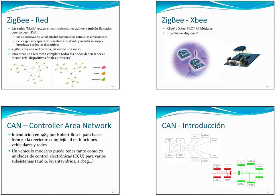 dispositivos finales + routers" ZigBee Xbee XBee / XBee PRO RF Modules http://www.digi.