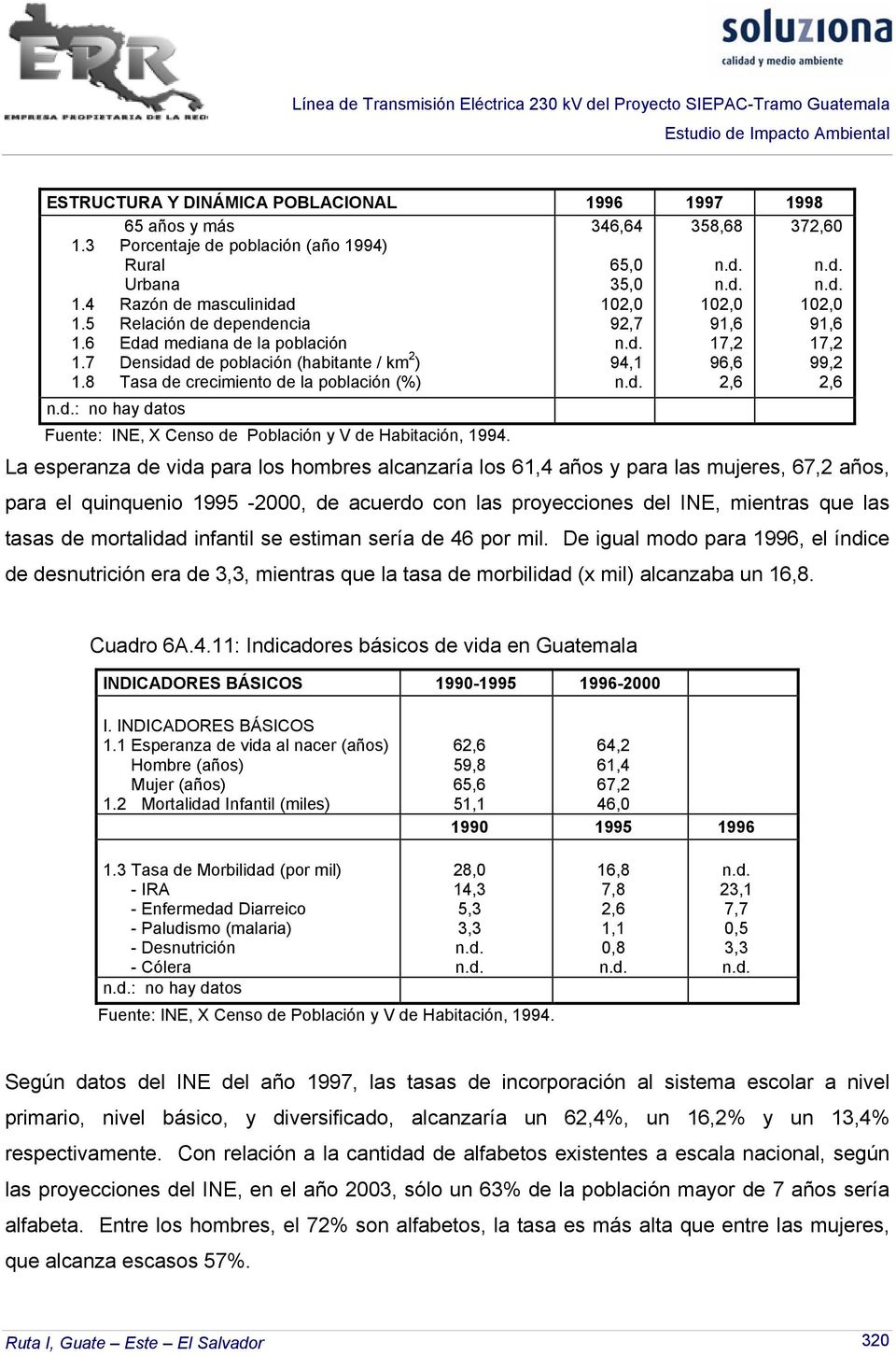 d.: no hay datos Fuente: INE, X Censo de Población y V de Habitación, 1994.