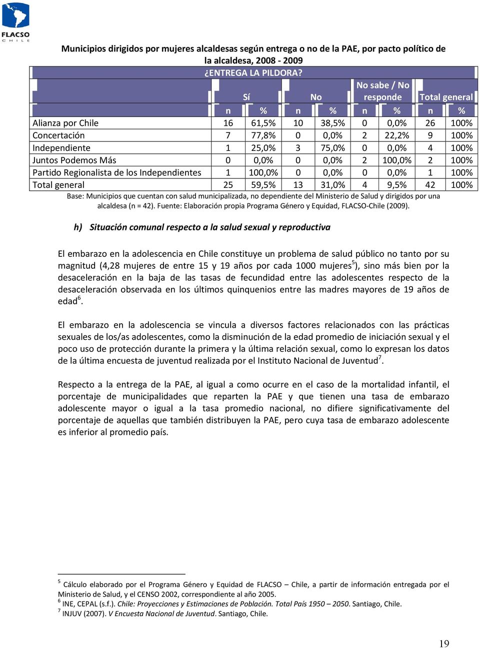 Juntos Podemos Más 0 0,0% 0 0,0% 2 100,0% 2 100% Partido Regionalista de los Independientes 1 100,0% 0 0,0% 0 0,0% 1 100% Total general 25 59,5% 13 31,0% 4 9,5% 42 100% Base: Municipios que cuentan