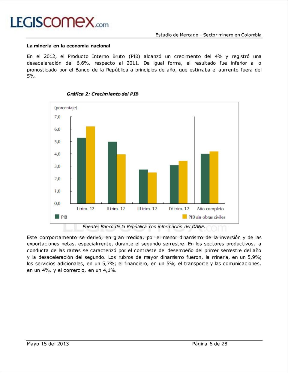 Gráfica 2: Crecimiento del PIB Fuente: Banco de la República con información del DANE.