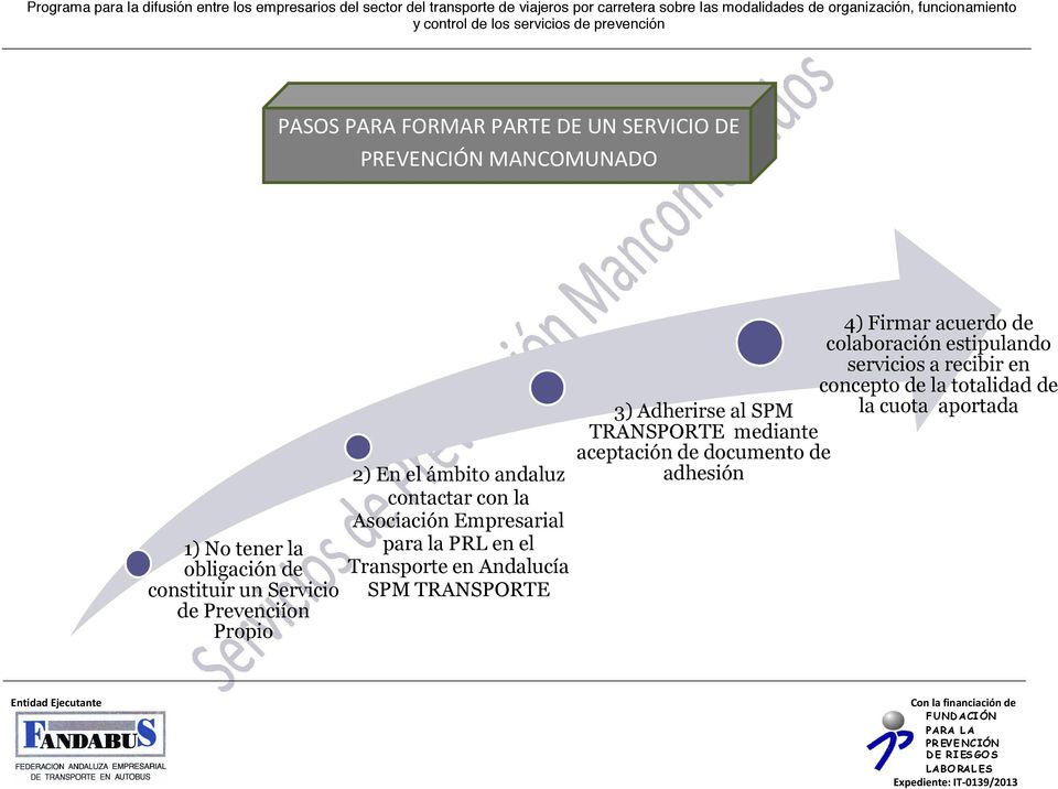 Transporte en Andalucía SPM TRANSPORTE 3) Adherirse al SPM TRANSPORTE mediante aceptación de documento de