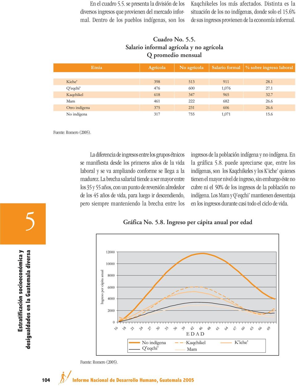 .. Salario informal agrícola y no agrícola Q promedio mensual Fuente: Romero (200).