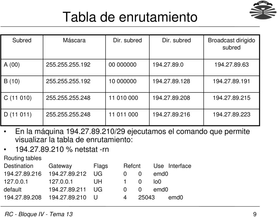 27.89.210/29 ejecutamos el comando que permite visualizar la tabla de enrutamiento: 194.27.89.210 % netstat -rn Routing tables Destination Gateway Flags Refcnt Use Interface 194.