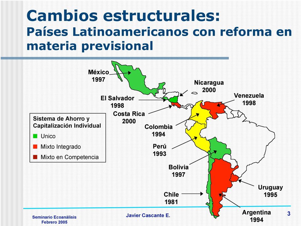 Individual Colombia Unico 1994 Mixto Integrado Mixto en Competencia Perú 1993 Bolivia
