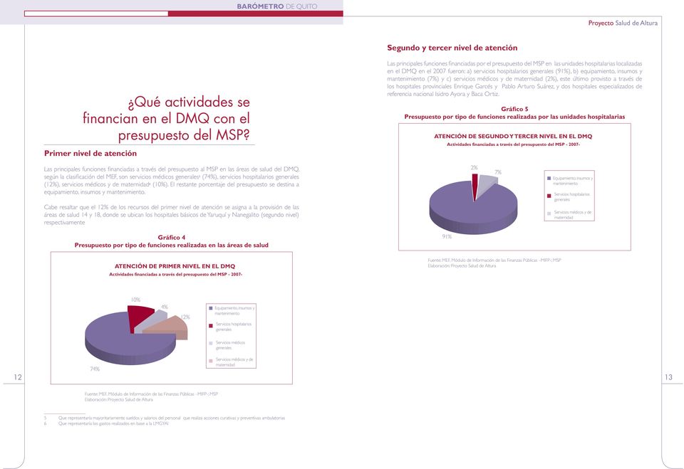(91%), b) equipamiento, insumos y mantenimiento (7%) y c) servicios médicos y de maternidad (2%), este último provisto a través de los hospitales provinciales Enrique Garcés y Pablo Arturo Suárez, y
