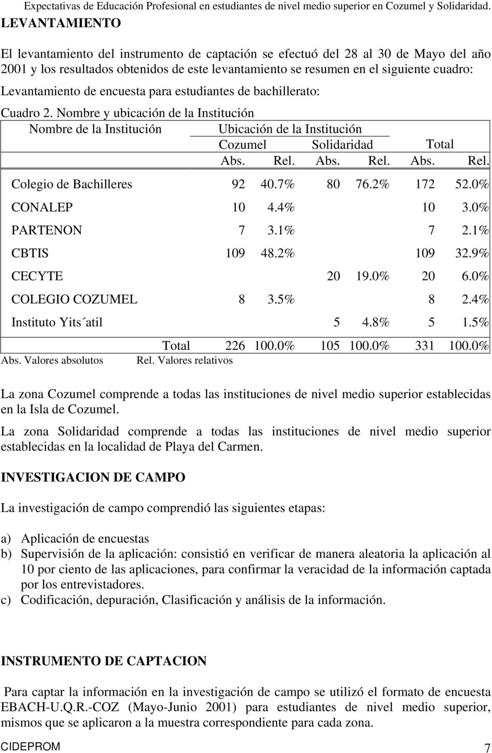 Abs. Rel. Abs. Rel. Colegio de Bachilleres 92 0.7% 80 76.2% 172 52.0% CONALEP 10.% 10 3.0% PARTENON 7 3.1% 7 2.1% CBTIS 109 8.2% 109 32.9% CECYTE 20 19.0% 20 6.0% COLEGIO COZUMEL 8 3.5% 8 2.