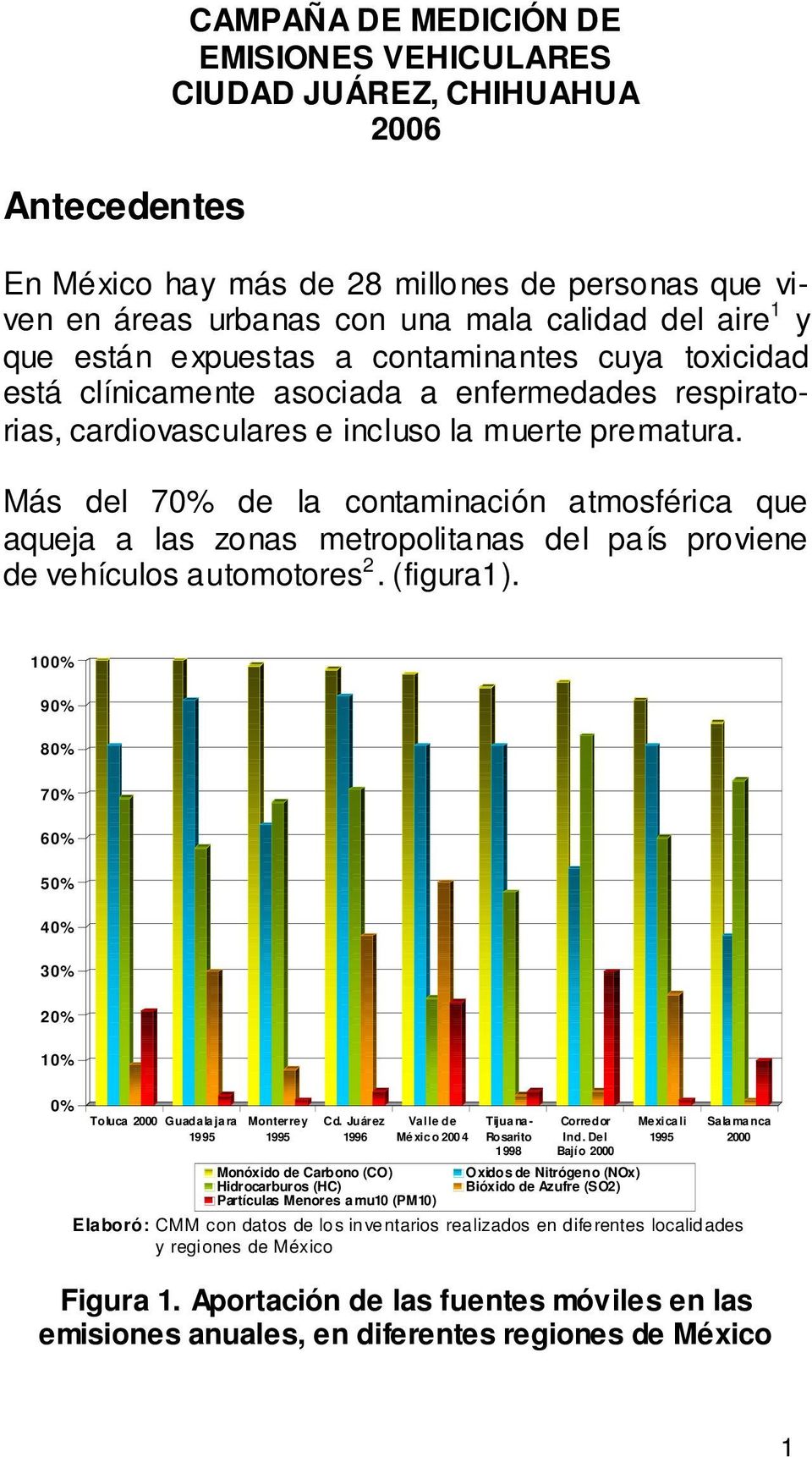 Más del 70% de la contaminación atmosférica que aqueja a las zonas metropolitanas del país proviene de vehículos automotores 2. (figura1).