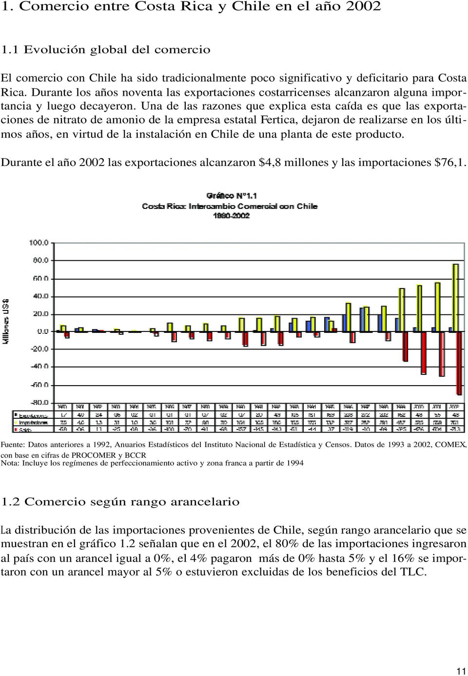 Una de las razones que explica esta caída es que las exportaciones de nitrato de amonio de la empresa estatal Fertica, dejaron de realizarse en los últimos años, en virtud de la instalación en Chile