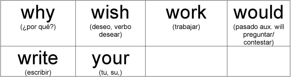 verbo desear) your (tu, su,) work