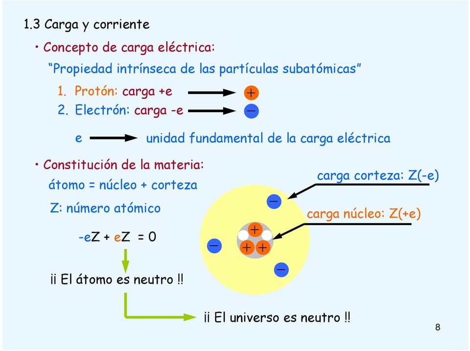 Electrón: carga -e e undad fundamental de la carga eléctrca Consttucón de la matera: