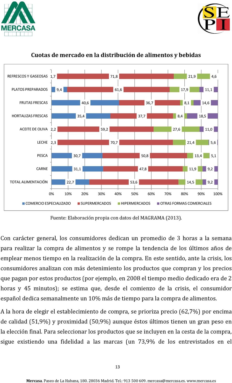 COMERCIO ESPECIALIZADO SUPERMERCADOS HIPERMERCADOS OTRAS FORMAS COMERCIALES Fuente: Elaboración propia con datos del MAGRAMA (2013).