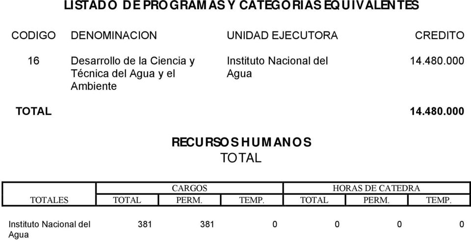 Nacional del Agua 14.480.
