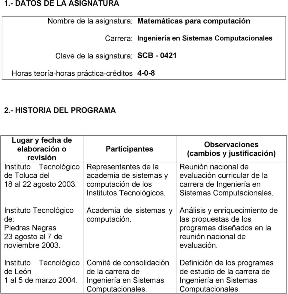 Instituto Tecnológico de: Piedras Negras 23 agosto al 7 de noviembre 2003. Instituto Tecnológico de León 1 al 5 de marzo 2004.