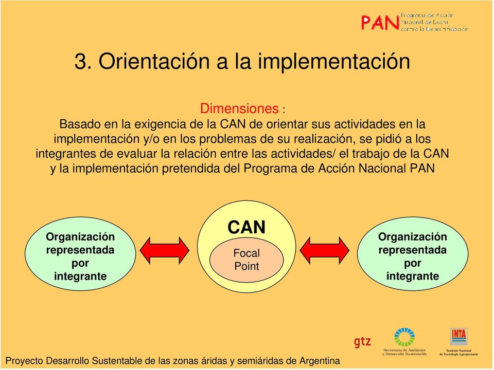 evaluar la relación entre las actividades/ el trabajo de la CAN y la implementación pretendida del Programa