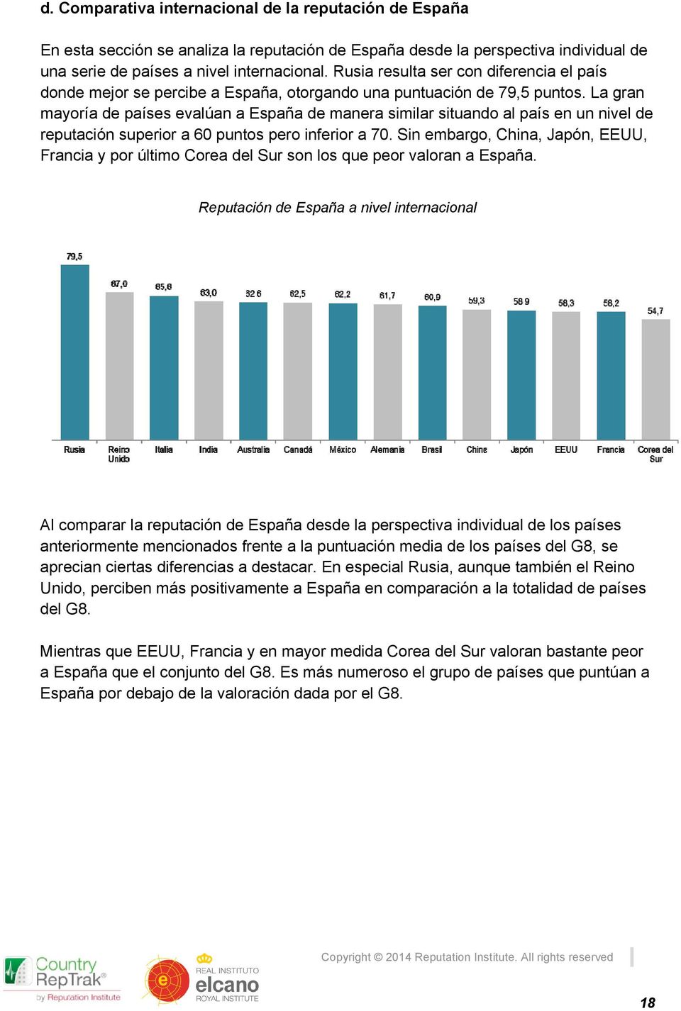 La gran mayoría de países evalúan a España de manera similar situando al país en un nivel de reputación superior a 60 puntos pero inferior a 70.