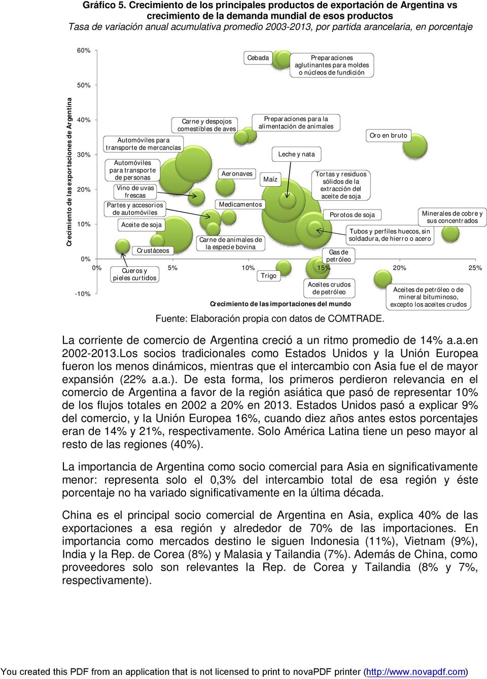 arancelaria, en porcentaje 60% 50% Cebada Preparaciones aglutinantes para moldes o núcleos de fundición Crecimiento de las exportaciones de Argentina 40% 30% 20% 10% -10% Automóviles para transporte