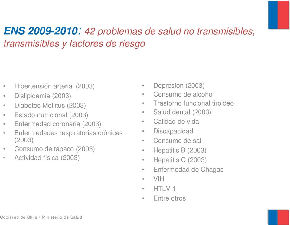 crónicas (2003) Consumo de tabaco (2003) Actividad física (2003) Depresión (2003) Consumo de alcohol Trastorno funcional tiroideo