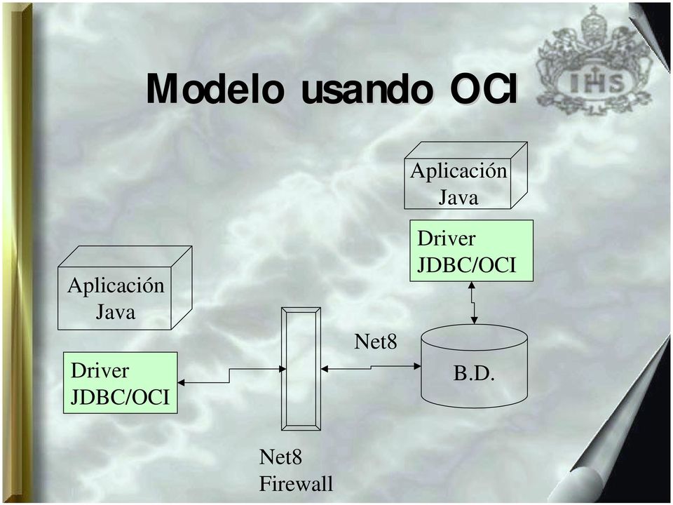 Java Driver JDBC/OCI Net8