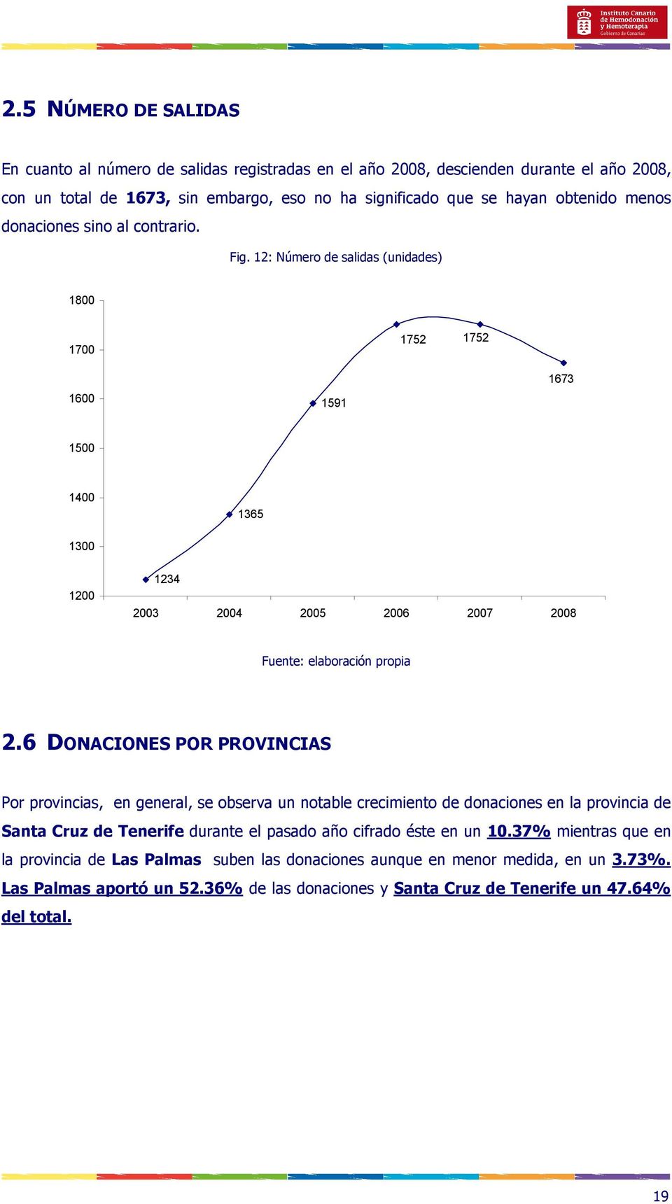 6 DONACIONES POR PROVINCIAS Por provincias, en general, se observa un notable crecimiento de donaciones en la provincia de Santa Cruz de Tenerife durante el pasado año cifrado éste en un