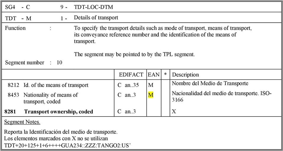 of the means of transport C an..35 M Nombre del Medio de Transporte 8453 Nationality of means of transport, coded 8281 Transport ownership, coded C an.