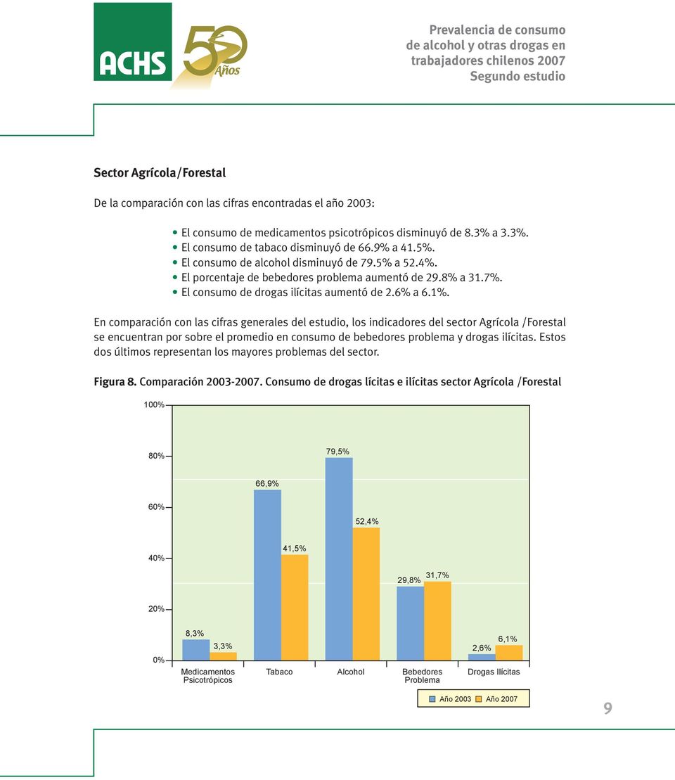 En comparación con las cifras generales del estudio, los indicadores del sector Agrícola /Forestal se encuentran por sobre el promedio en consumo de bebedores problema y drogas ilícitas.