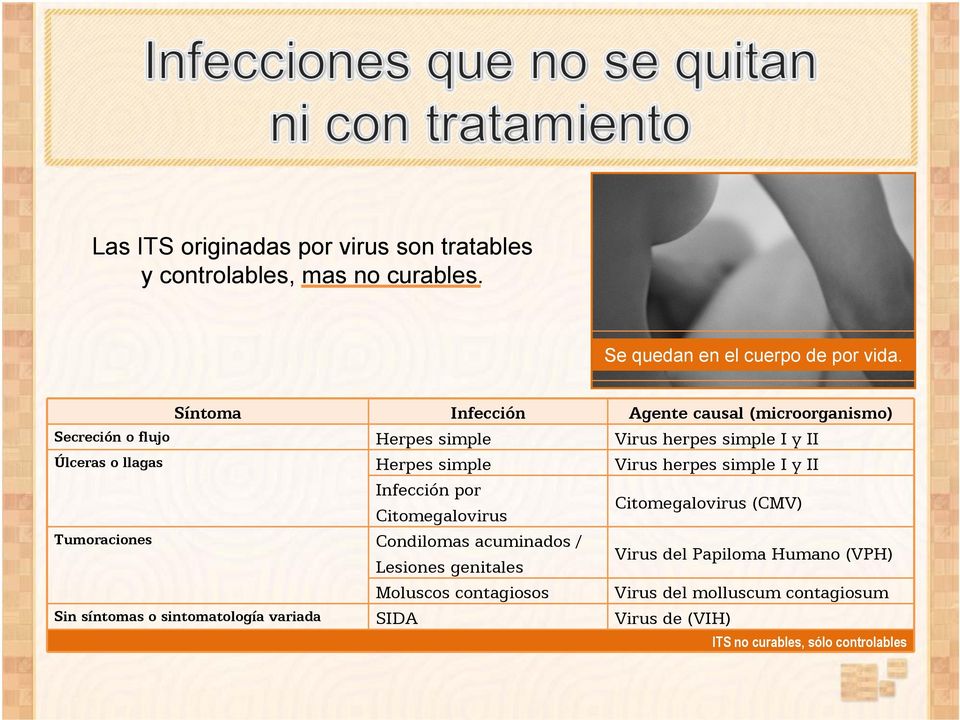 Virus herpes simple I y II Infección por Citomegalovirus Citomegalovirus (CMV) Tumoraciones Condilomas acuminados / Lesiones genitales Virus