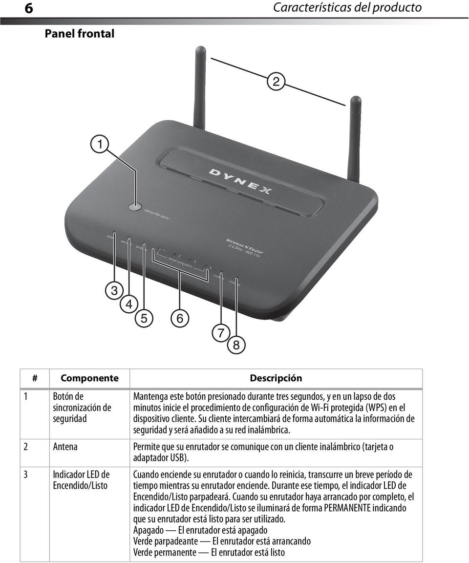 2 Antena Permite que su enrutador se comunique con un cliente inalámbrico (tarjeta o adaptador USB).