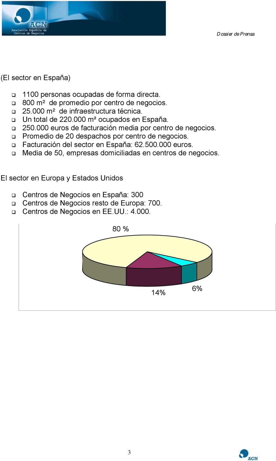 Promedio de 20 despachos por centro de negocios. Facturación del sector en España: 62.500.000 euros.