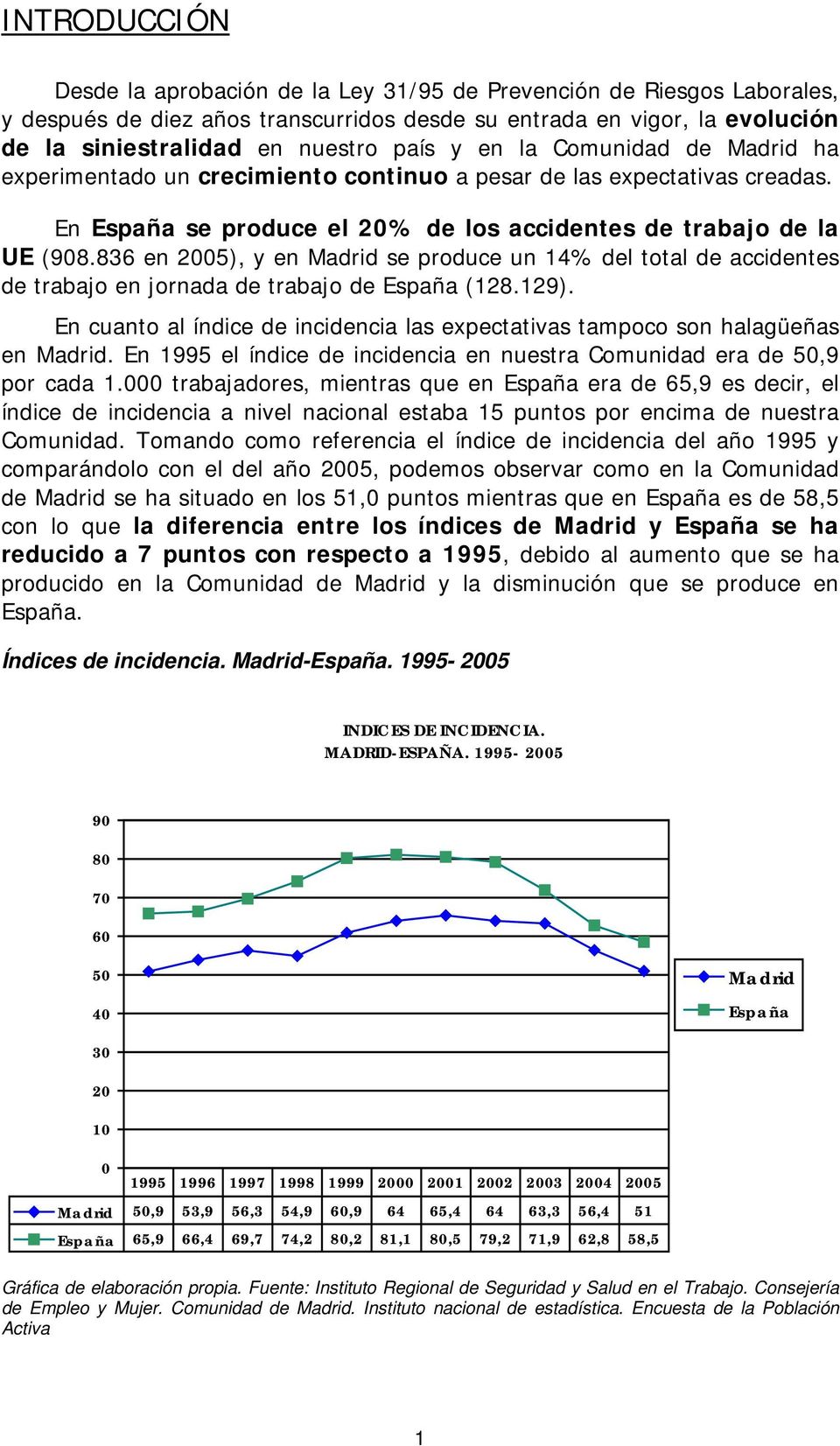836 en 2005), y en Madrid se produce un 14% del total de accidentes de trabajo en jornada de trabajo de España (128.129).
