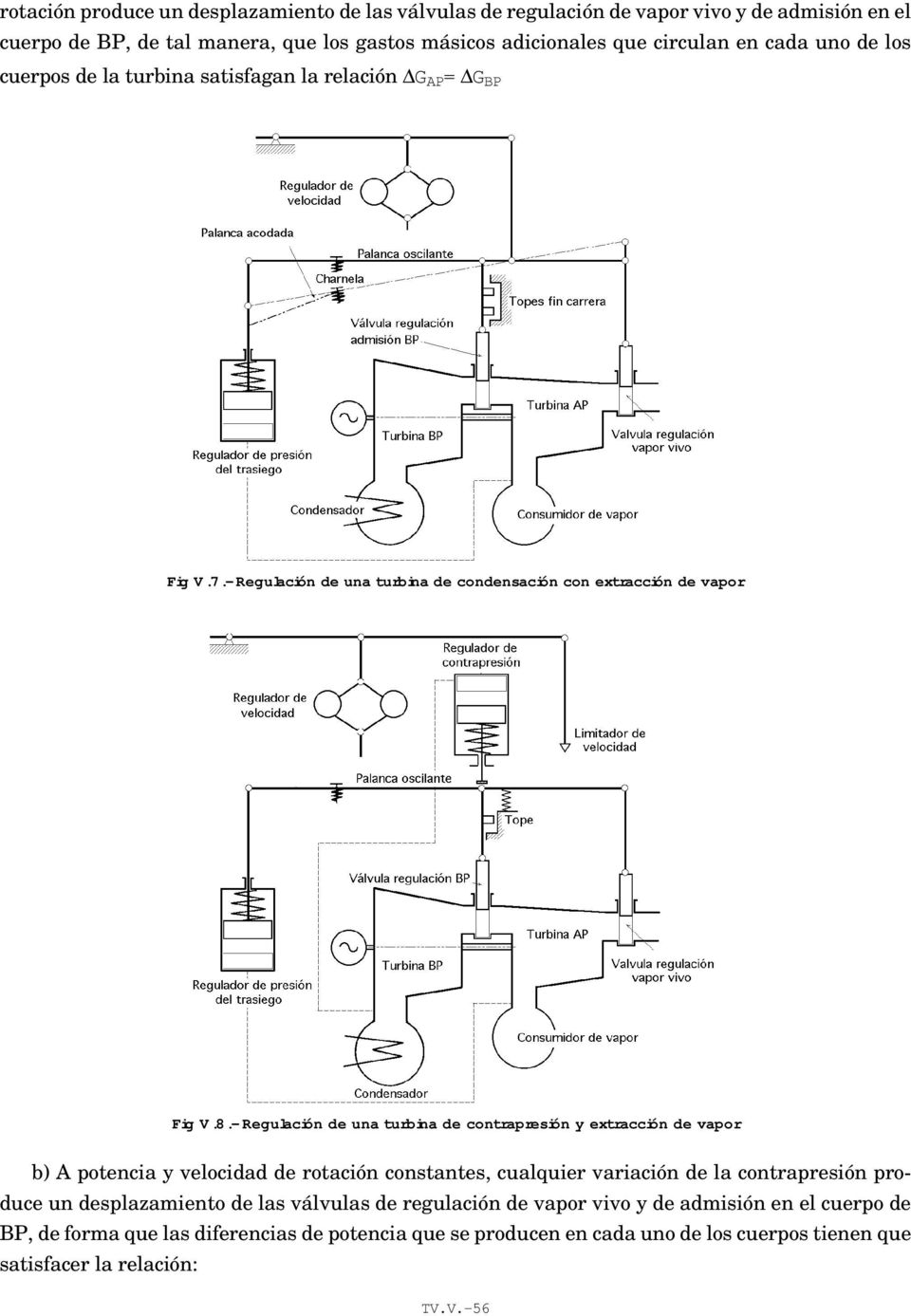- Regulación de una turbina de contrapresión y extracción de vapor b) A potencia y velocidad de rotación constantes, cualquier variación de la contrapresión produce un