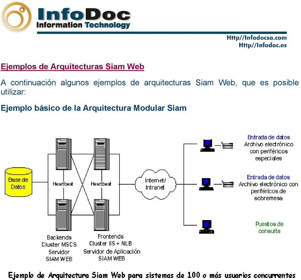 arquitecturas Siam Web, que es posible