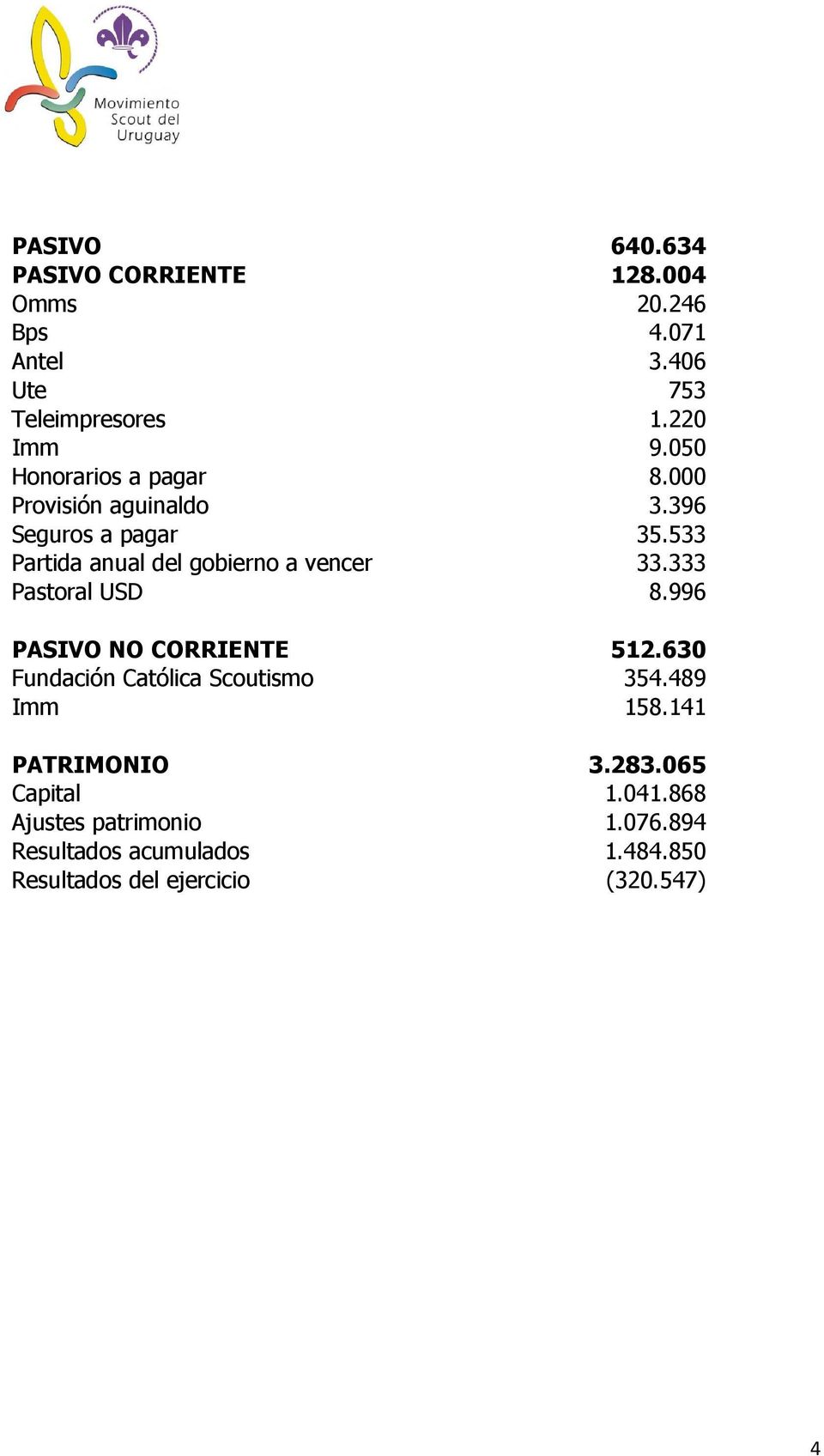 533 Partida anual del gobierno a vencer 33.333 Pastoral USD 8.996 PASIVO NO CORRIENTE 512.