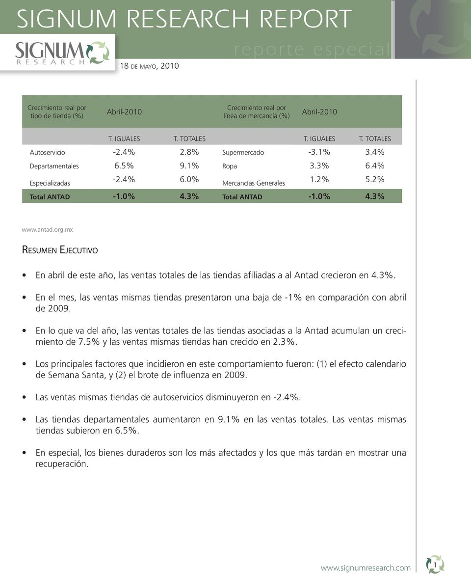 mx Resumen Ejecutivo En abril de este año, las ventas totales de las tiendas afiliadas a al Antad crecieron en 4.3%.