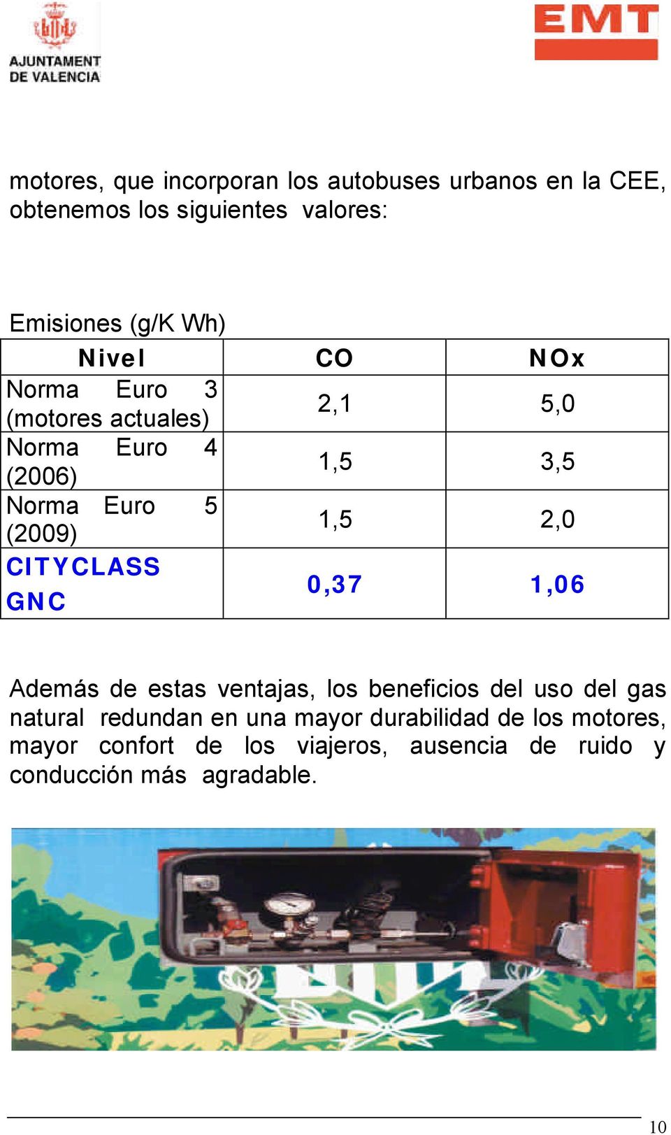 CITYCLASS GNC 0,37 1,06 Además de estas ventajas, los beneficios del uso del gas natural redundan en una