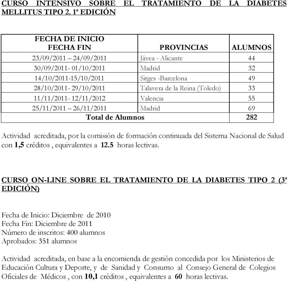 Talavera de la Reina (Toledo) 33 11/11/2011-12/11/2012 Valencia 55 25/11/2011 26/11/2011 Madrid 69 Total de Alumnos 282 Actividad acreditada, por la comisión de formación continuada del Sistema