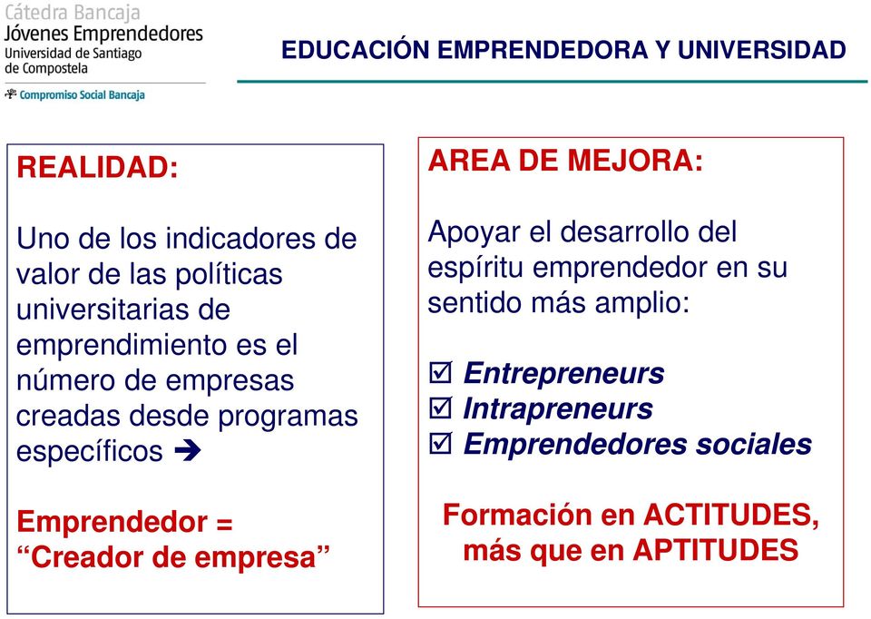 Emprendedor = Creador de empresa AREA DE MEJORA: Apoyar el desarrollo del espíritu emprendedor en su