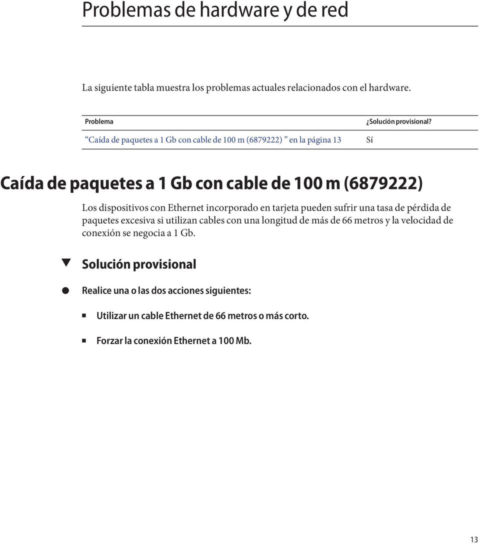 Sí Caída de paquetes a 1 Gb con cable de 100 m (6879222) Los dispositivos con Ethernet incorporado en tarjeta pueden sufrir una tasa de pérdida de paquetes