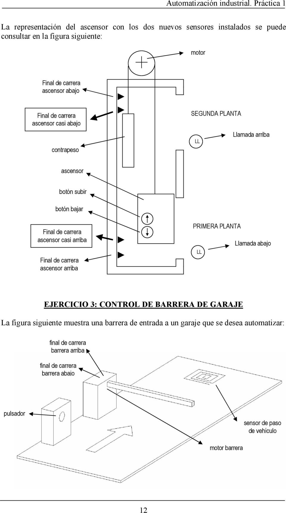 Final de carrera ascensor arriba PRIMERA PLANTA LL Llamada abajo EJERCICIO 3: CONTROL DE BARRERA DE GARAJE La figura siguiente muestra una barrera de