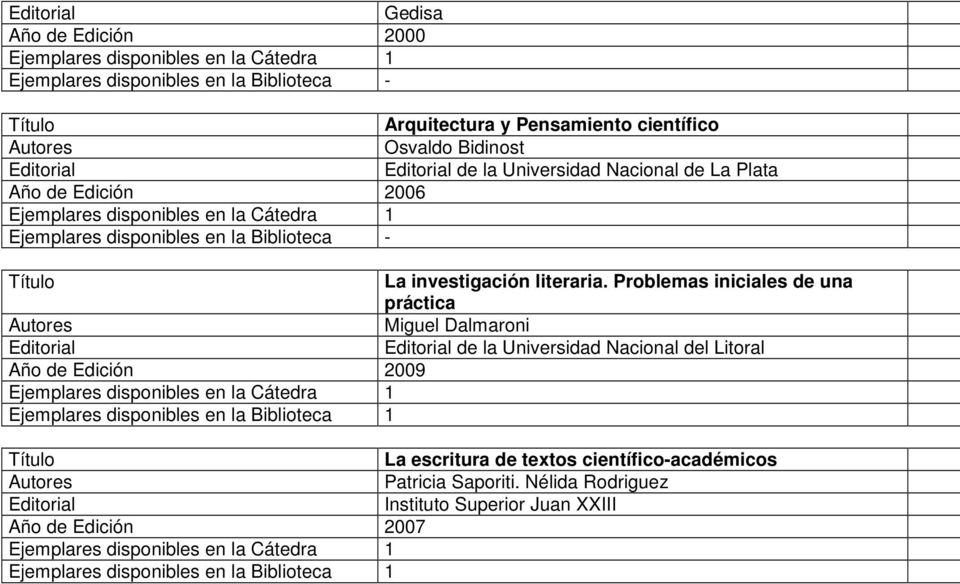 Problemas iniciales de una práctica Miguel Dalmaroni de la Universidad Nacional del Litoral Año de Edición 2009 Ejemplares
