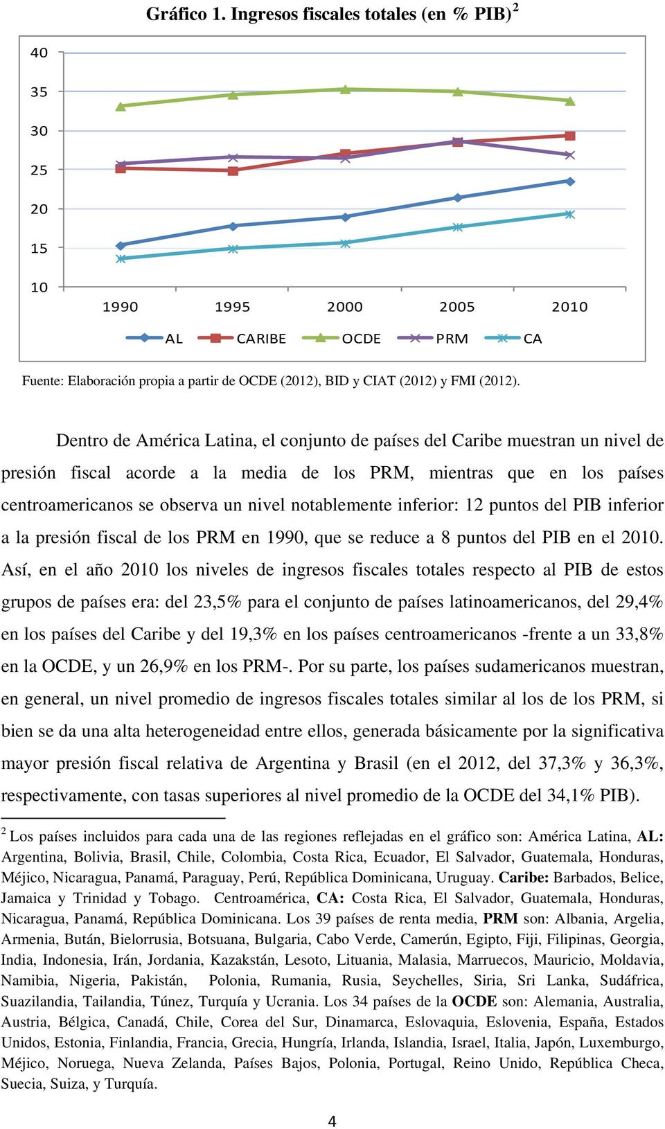 Dentro de América Latina, el conjunto de países del Caribe muestran un nivel de presión fiscal acorde a la media de los PRM, mientras que en los países centroamericanos se observa un nivel