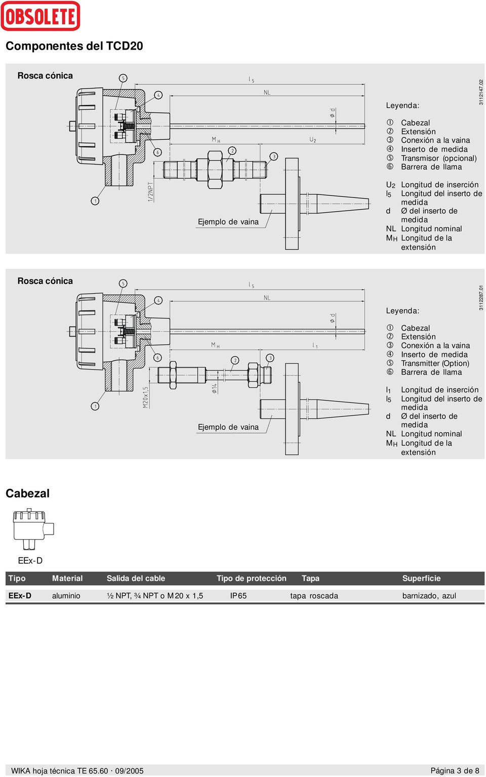 inserto de medida NL Longitud nominal M H Longitud de la extensión Rosca cónica Leyenda: 1 Cabezal 2 Extensión 3 Conexión a la vaina 4 Inserto de medida 5 Transmitter (Option) 6 Barrera de llama