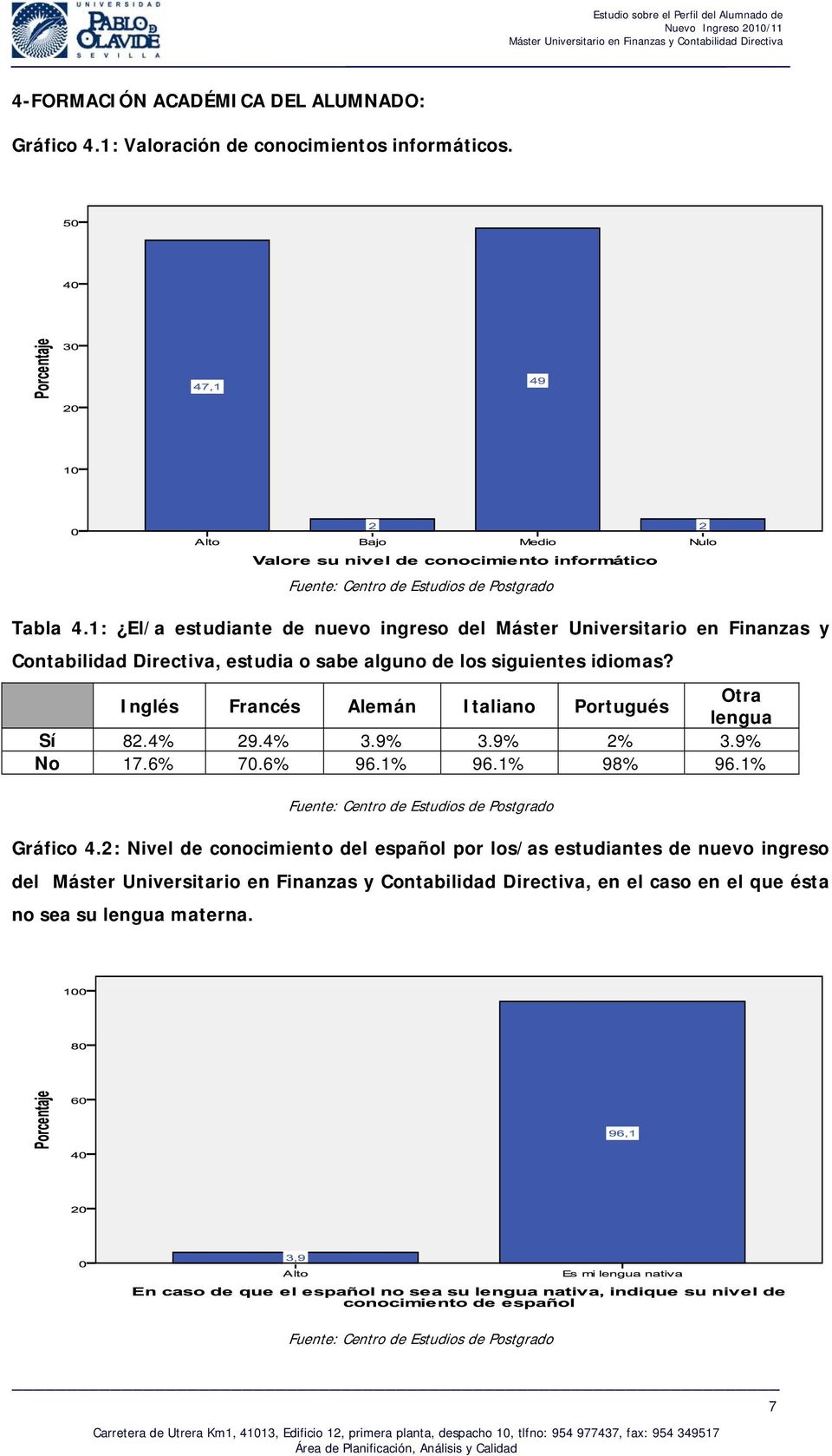 siguientes idiomas? Inglés Francés Alemán Italiano Portugués Otra lengua Sí 82.4% 29.4% 3.9% 3.9% 2% 3.9% No 17.6% 70.6% 96.