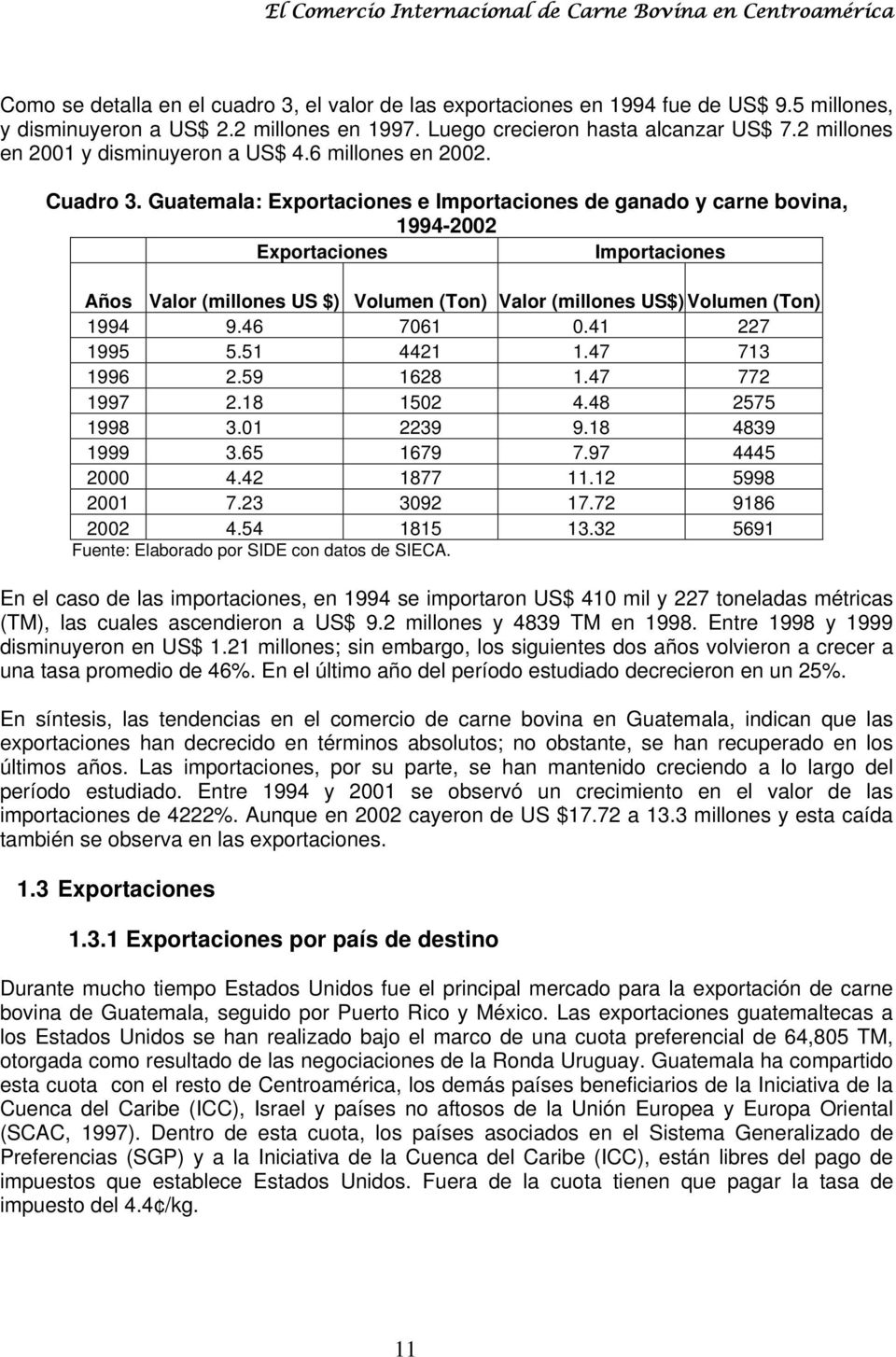 Guatemala: Exportaciones e Importaciones de ganado y carne bovina, 1994-22 Exportaciones Importaciones Años Valor (millones US $) Volumen (Ton) Valor (millones US$) Volumen (Ton) 1994 9.46 761.