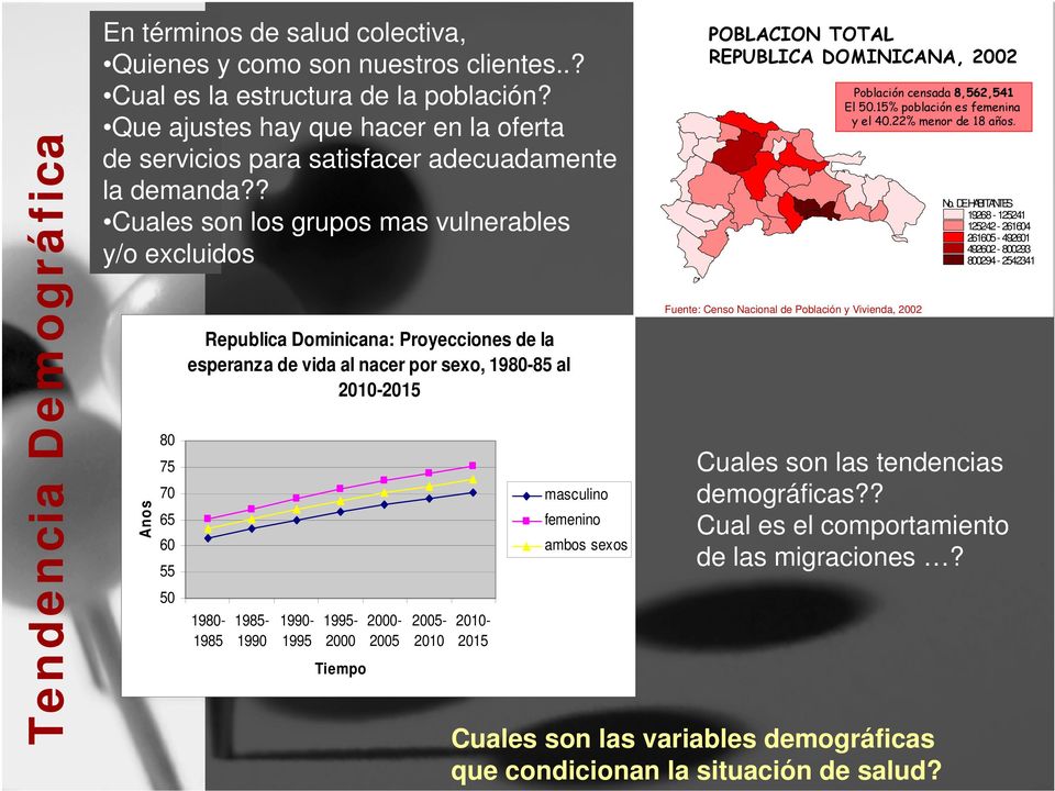 ? Cuales son los grupos mas vulnerables y/o excluidos Anos 80 75 70 65 60 55 50 Republica Dominicana: Proyecciones de la esperanza de vida al nacer por sexo, 1980-85 al 2010-2015 1980-1985 1985-1990