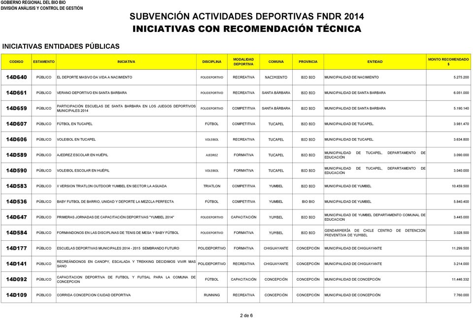 000 14D659 PARTICIPACIÓN ESCUELAS DE SANTA BARBARA EN LOS JUEGOS DEPORTIVOS MUNICIPALES 2014 POLIDEPORTIVO COMPETITIVA SANTA BÁRBARA BIO BIO MUNICIPALIDAD DE SANTA BARBARA 5.190.