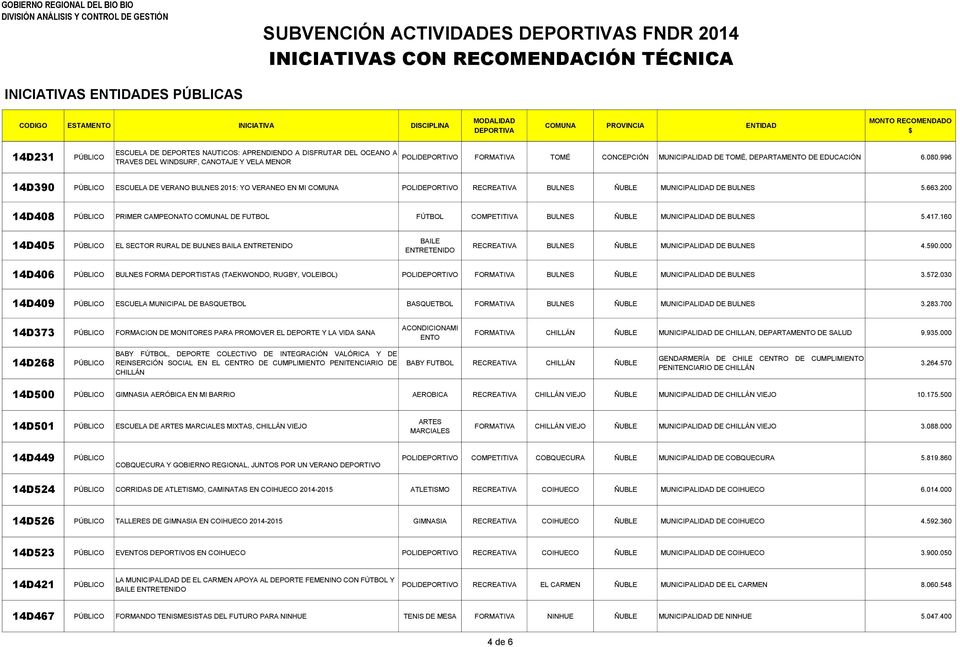 200 14D408 PRIMER CAMPEONATO COMUNAL DE FUTBOL FÚTBOL COMPETITIVA BULNES ÑUBLE MUNICIPALIDAD DE BULNES 5.417.