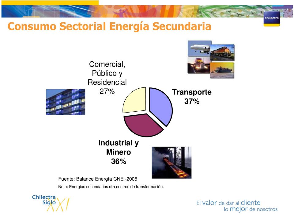 Industrial y Minero 36% Fuente: Balance Energía